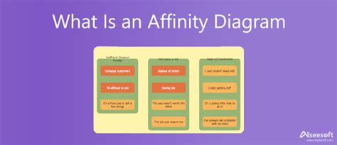 Everything You Should Know about Affinity Diagram for Beginners