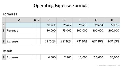 Operating expenses Archives | Plan Projections