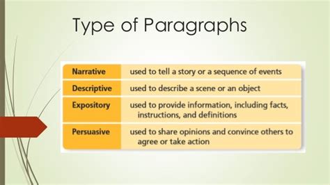 Types of paragraphs