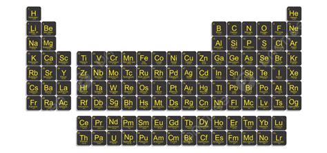 Zigzag Line On Periodic Table