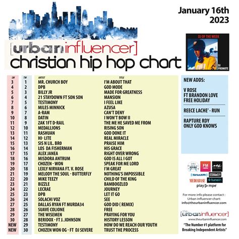 Christian Hip Hop Chart: Jan 16th 2023