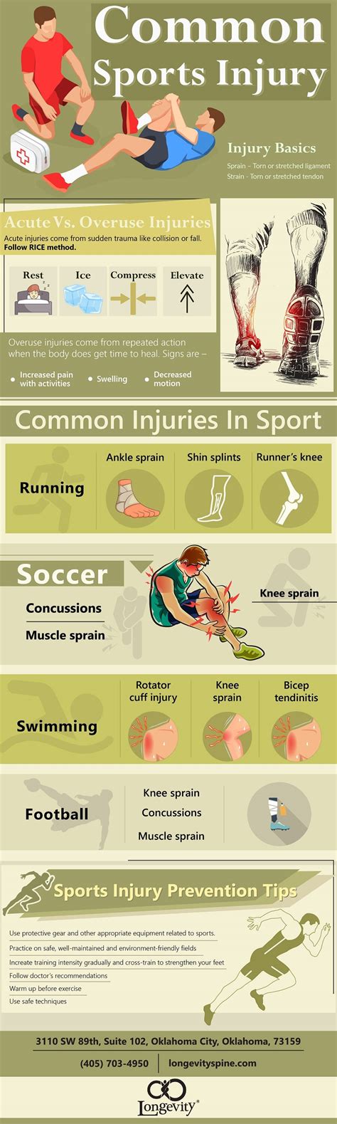 Common Sports Injury (Infographic)