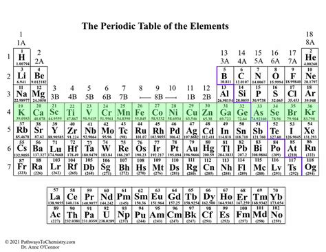 The Periodic Table and its Design | Pathways to Chemistry