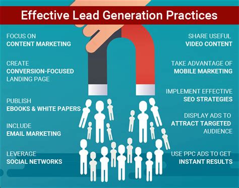 Medical Leads: Lead Generation for Hospitals, Lead Generation Healthcare Companies - Blog