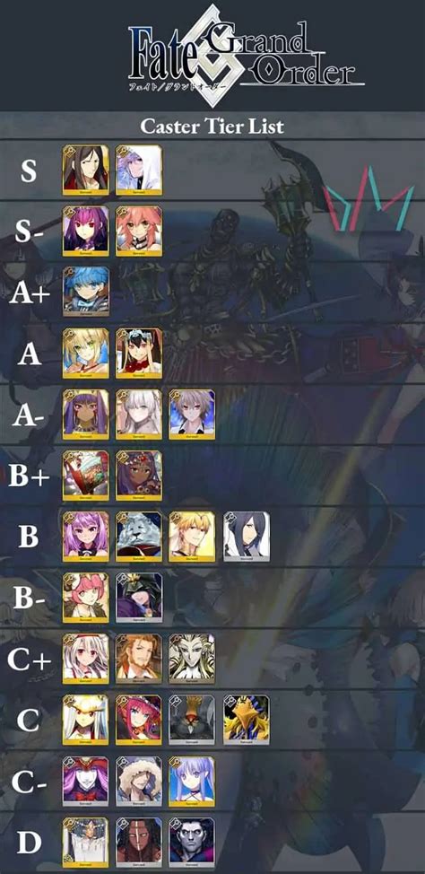 Fate/Grand Order: Caster Tier List - The Digital Crowns