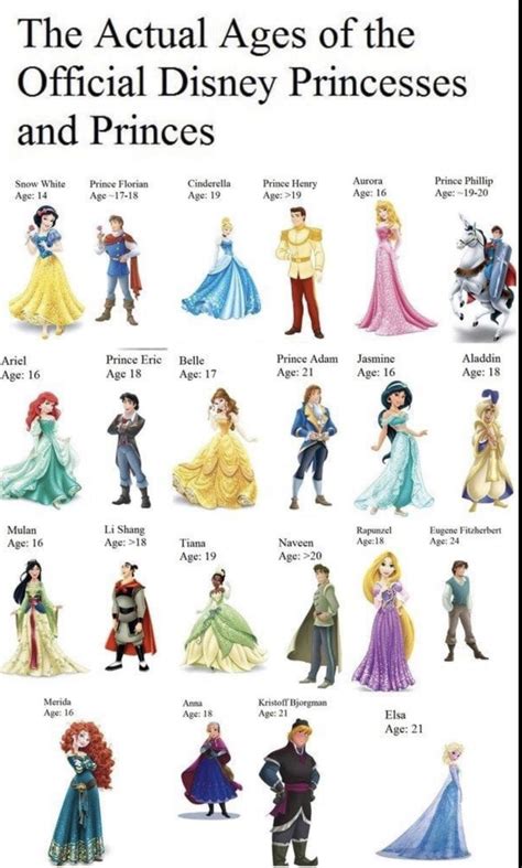 Pin by Tracy Goranson on Klarke G. | Disney princess ages, Disney ...