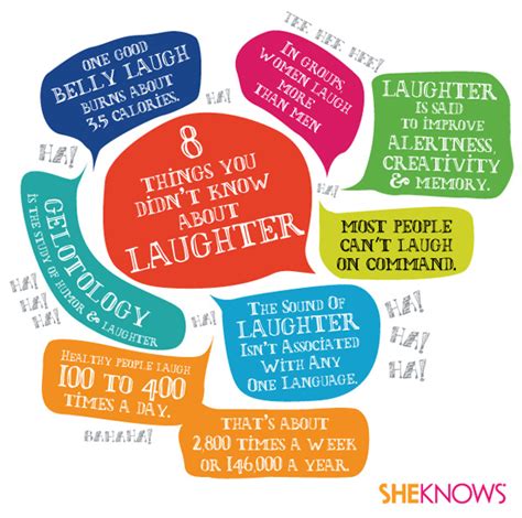 Reduce Stress Laughter Quotes. QuotesGram