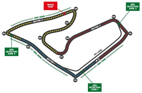 2021 F1 circuits explained | Autocar India