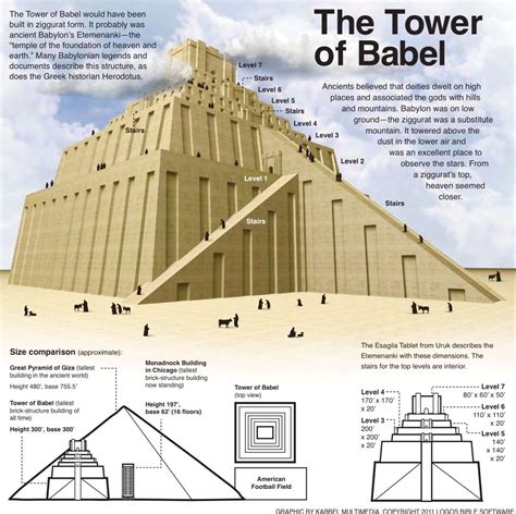 Pin by ΑΛ on Ancient Cults | Bible history, Ancient babylon, Tower of babel