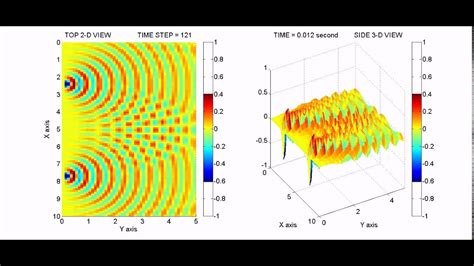 2D Interfering waves - YouTube