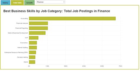 Which Of The Following Approaches Is Most Suitable For Auditing The Finance And Investment Cycle ...