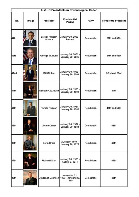 Printable Presidents Of The United States