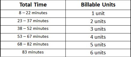 Understanding 8-Minute Rule for Therapists