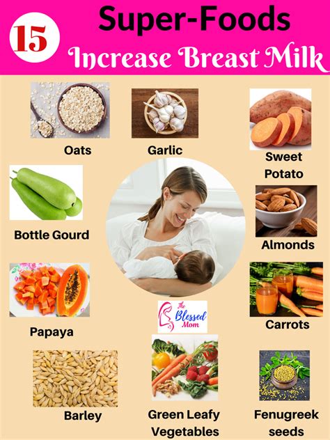 How to Increase Breast Milk Supply At Home | theblessedmom