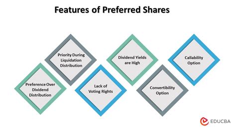 Preferred Shares- Features, Types, Advantages, and Disadvantages