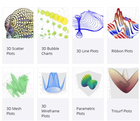 Best data visualization tools for data science - gsmgai