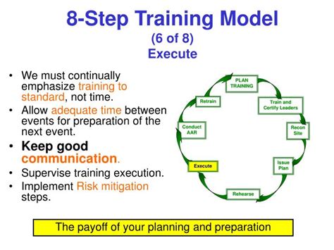 8 Step Training Model - PPT - 8-Step Training Model - Managing A Precious Resource ... : Start ...