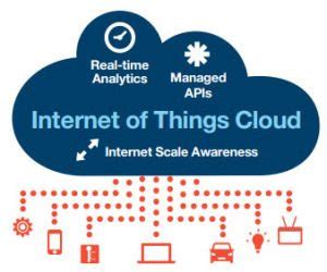 Basics of IoT Cloud Applications | IoT Cloud Backend