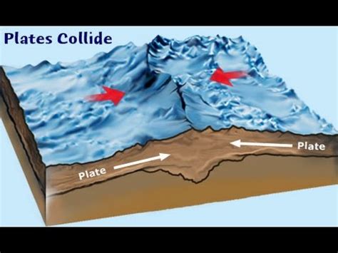 Collision Zone Diagram