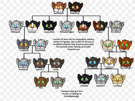 Graystripe Family Tree 1 kin 1 1 members 1 2 tree 2 notes and references mates