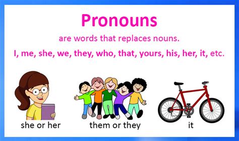 Pronouns – definition, types, examples and worksheets