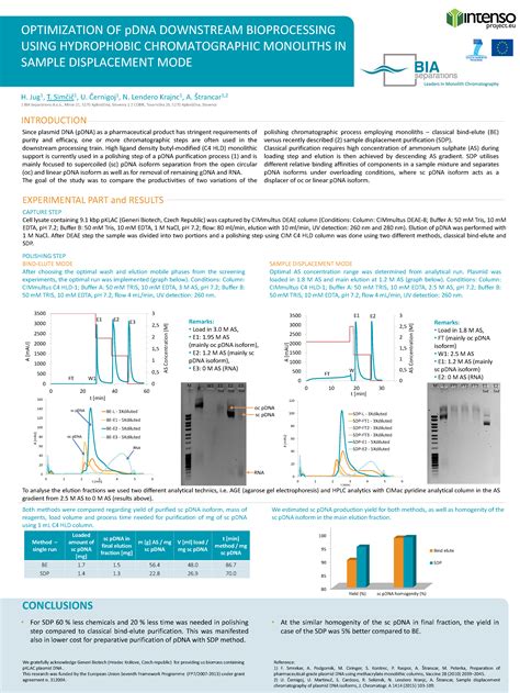 Optimization of pDNA Downstream Bioprocessing Using Hydrophobic Monoliths in Sample Displacement ...