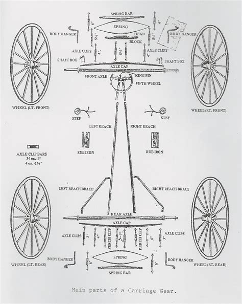 A Few Parts Diagrams to Help you in Your “Quest” | Alberta Carriage ...