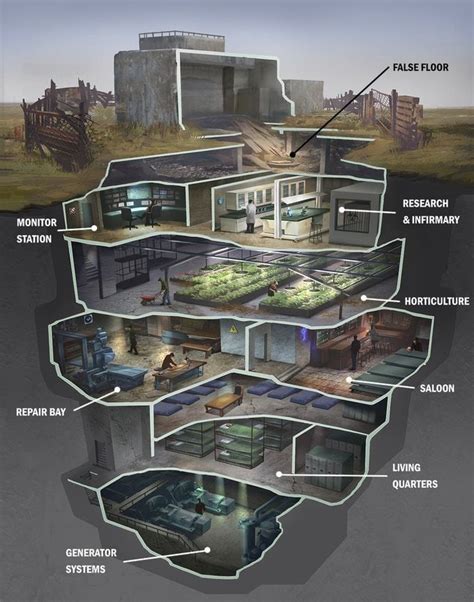 What y'all think of my proposed fallout bunker I'm planning to build next year#123movie ...