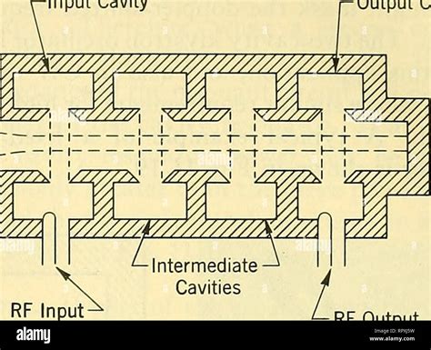 Diagram of a two cavity klystron hi-res stock photography and images ...