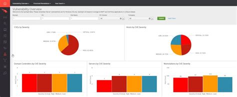 CrowdStrike Falcon Spotlight — Cosive