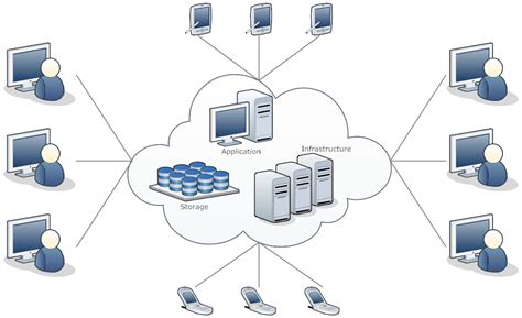 Network Diagram Examples - Examples of Network Diagrams You Can Create Using SmartDraw | Cloud ...