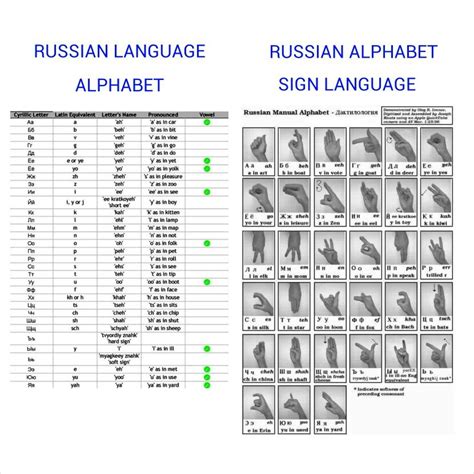 Russian Language Alphabet and Sign Language Alphabet Hand Signs ...