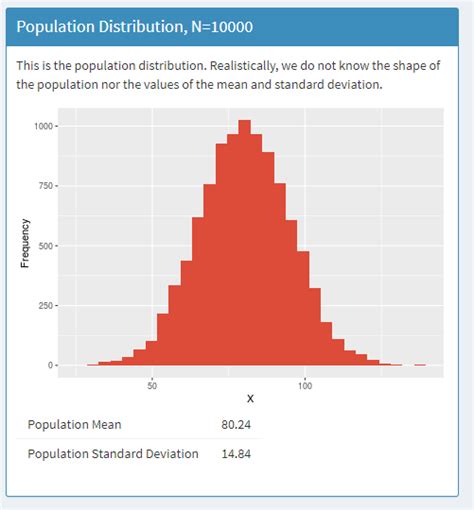 This is the population distribution. Realistically, | Chegg.com