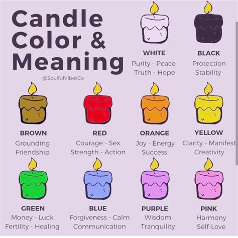 Candle meaning : r/Witch