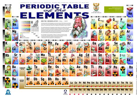 Periodic Tables excellent pictorial represenation - Useful One!