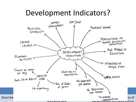 Development Indicators Diagram | Quizlet