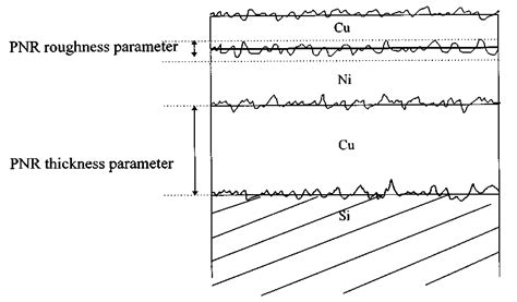 Schematic diagram of the sample model used to fit the PNR data ...