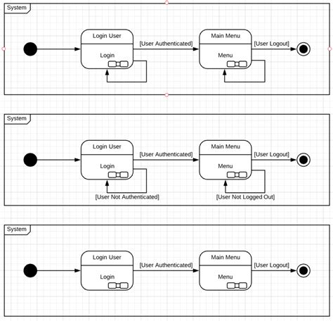 Solved Which one of these UML State Diagram is correct. | Chegg.com