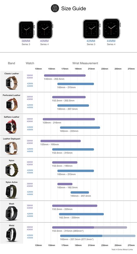 Monowear Apple Watch Size Guide