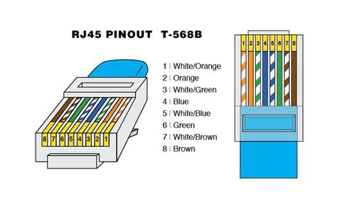 Rj45 Patch Cable Wiring : Standard Ethernet Cable Wiring Diagram / You ...