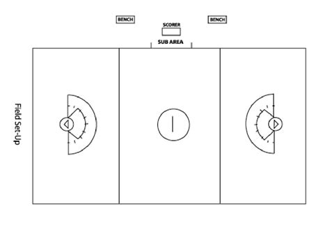 Lacrosse field basics Diagram | Quizlet