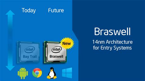 Intel Celeron N3050 vs Intel Core i5-8600K