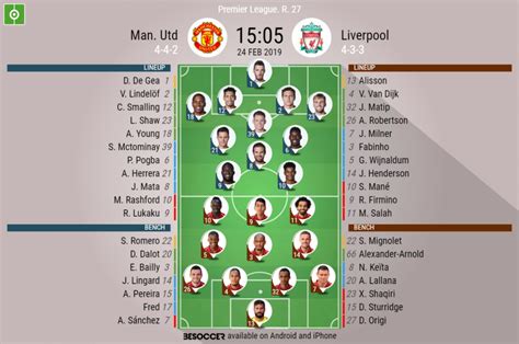 Manchester United v Liverpool - As it happened