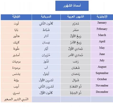 Bulan Dalam Bahasa Arab Akademi Bahasa Arab Meru Facebook