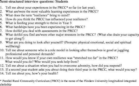 Interview Questions for Students for School, College and Internship ...