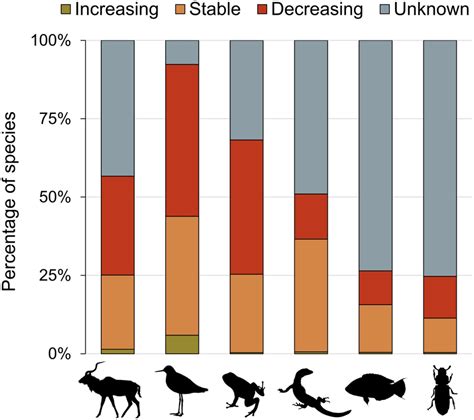 Anthropocene 'sixth mass extinction' event predicted to be worse than ...