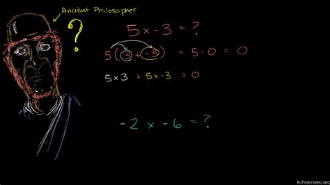 Algebra Positive And Negative Signs