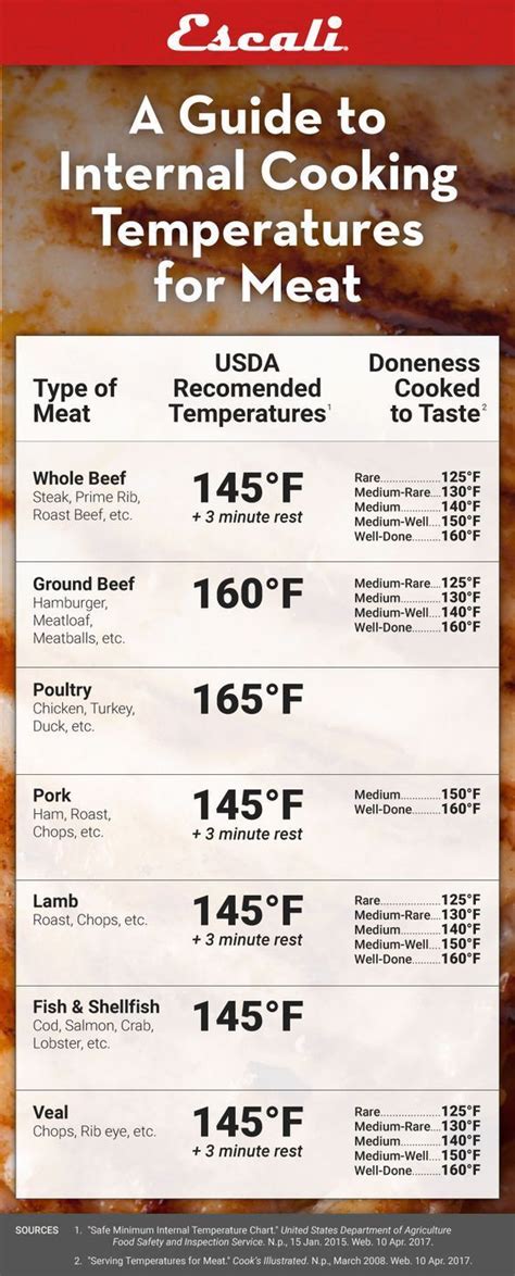 Pork Internal Temperature Cooked | Love Recipes