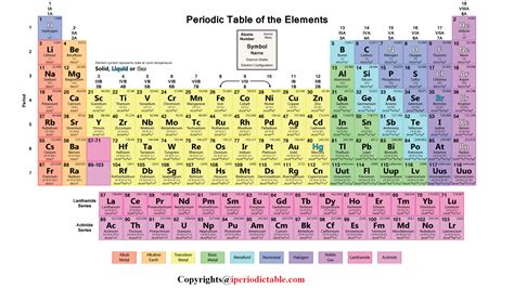 Printable Periodic Table Of Elements With Atomic Mass