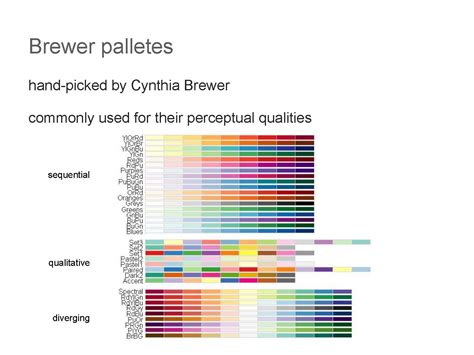 Martin Krzywinski - Data Visualization, Design, Science and Art ...